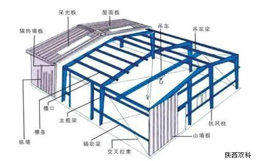 鋼結構工程設計,鋼結構工程,鋼結構